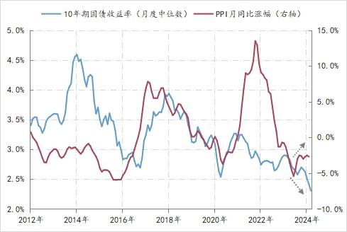 细说利率②利率波动的约束条件