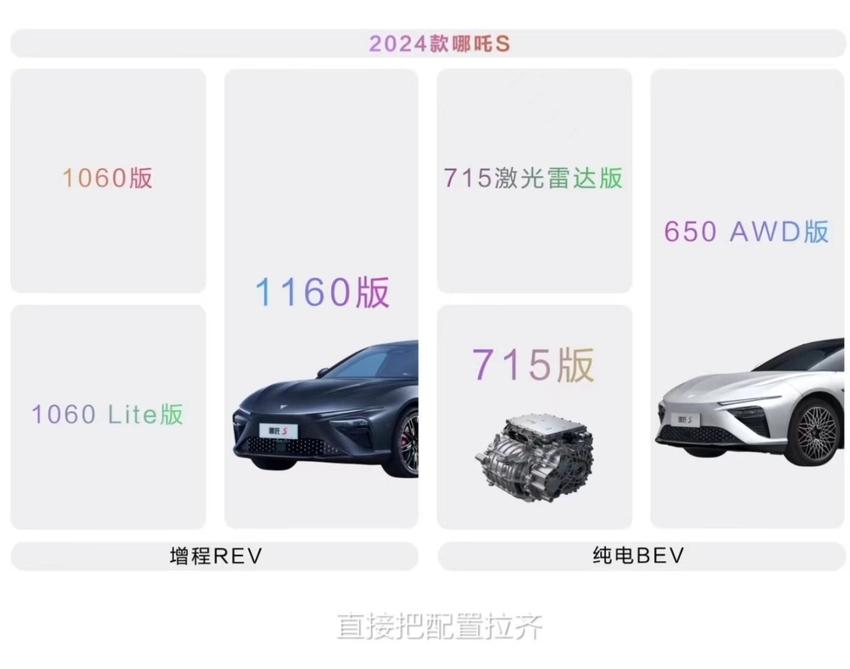 2024款哪吒S正式上市，定位为一款中大型车