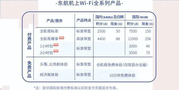 东航Wi-Fi实现全程在线，打工人是喜还是忧