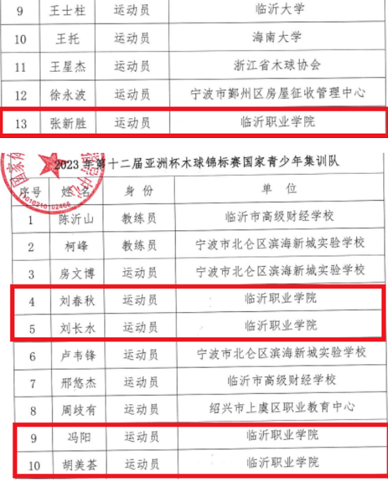 临沂职业学院木球队5名师生正式成为第十二届亚洲杯木球锦标赛国家队成员