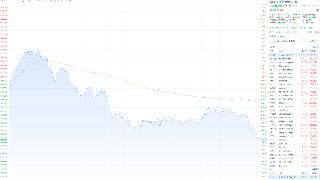 美股三大指数集体收跌 特斯拉跌超6%创1月31日以来单日最大跌幅