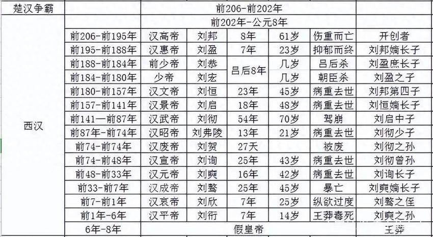 汉成帝刘骜：西汉历史的昏君与国家衰落的元凶