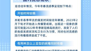 大数据下的流感，为了保护自己和家人，建议收藏！