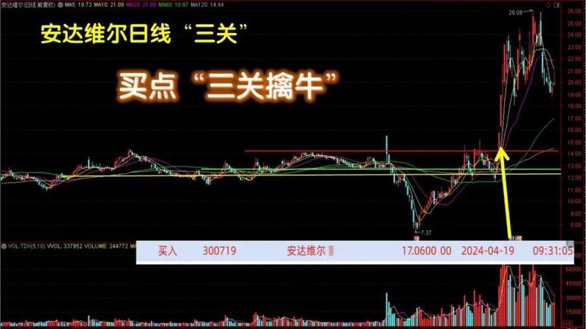 领取“三关”小程序 点进来——财经小课堂