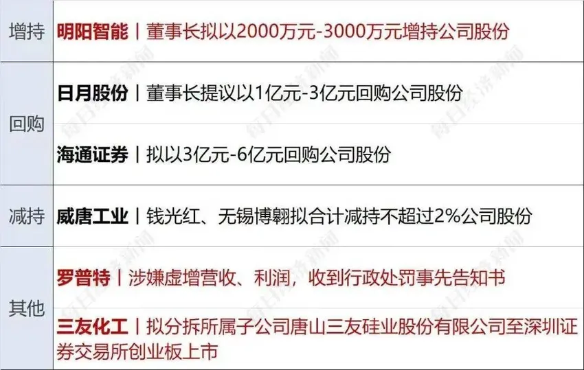 早财经丨佩斯科夫：“普京参与了普里戈任坠机事件”的猜测都是谎言；星空华文回应《中国好声音》停播；鲍威尔：如果适宜将继续加息