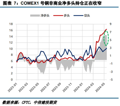 金属价格集体起舞，金、银、铜迭创新高！上行持续性如何？