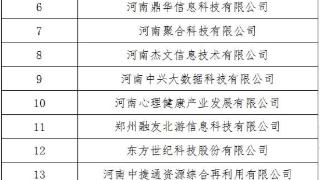 河南公示第四批产教融合型企业入库培育名单