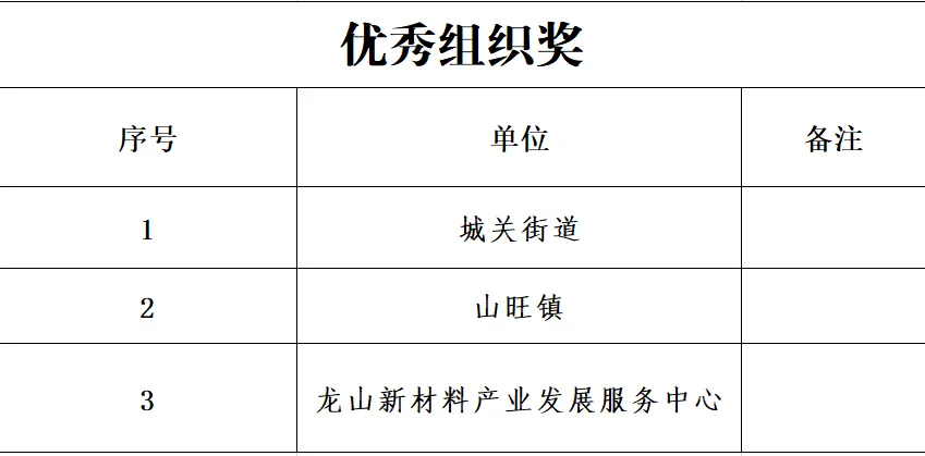 2024临朐樱桃大赛举办