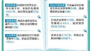 安企暖企，烟台交出亮眼答卷