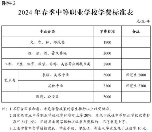 关于长沙市公办学校收费的规定