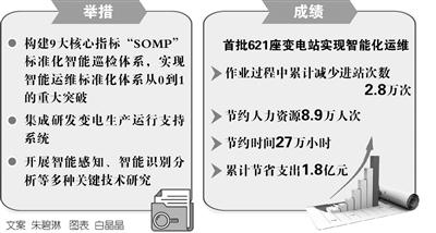 机器代人 省时又节支