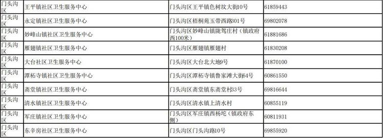 事关新冠感染者就近诊疗，北京卫健委公布三份名单