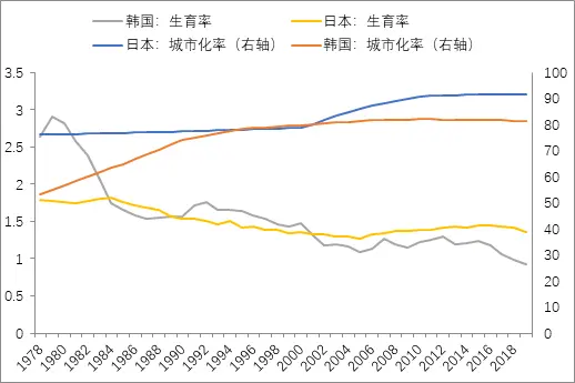 中国人口往何处去？