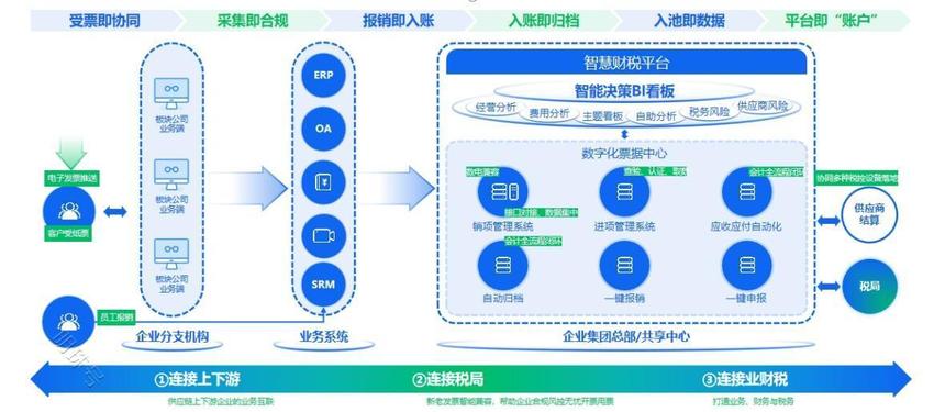 百望云荣登投资家网“2023年度企业服务领域创新企