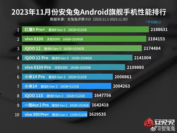 iqooneo9pro将开启全大核平台普及