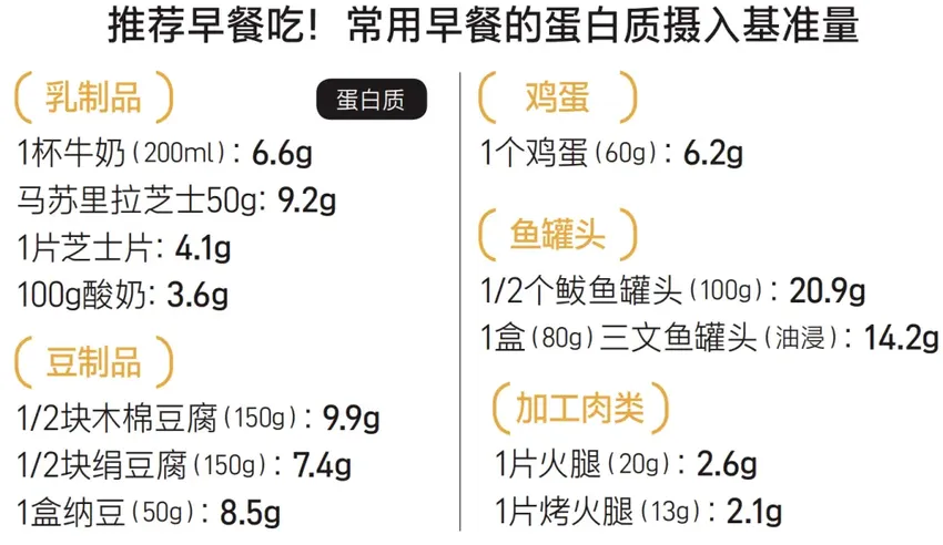 科学摄入营养，早晚肌肉养成食谱