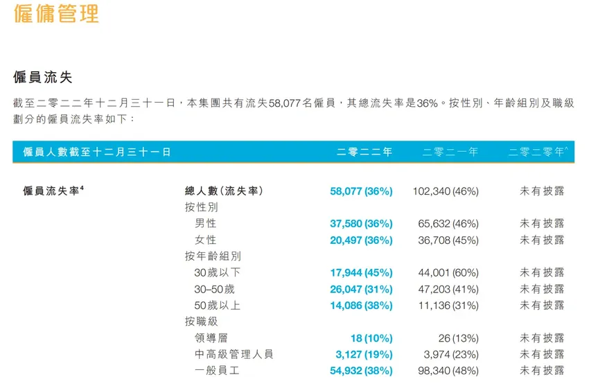 许家印去年领薪12.6万，“打工皇帝”夏海钧仍有2123万！恒大高管薪酬披露：几乎全员减半