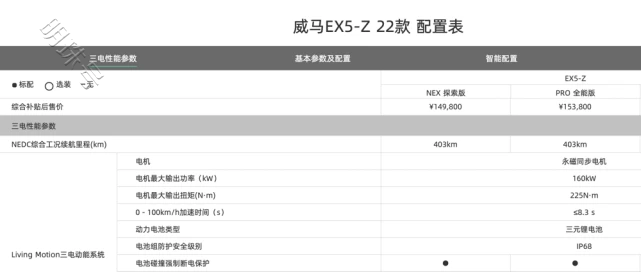 每财简讯|威马汽车一街头自燃，从冒烟到烧毁仅5分钟