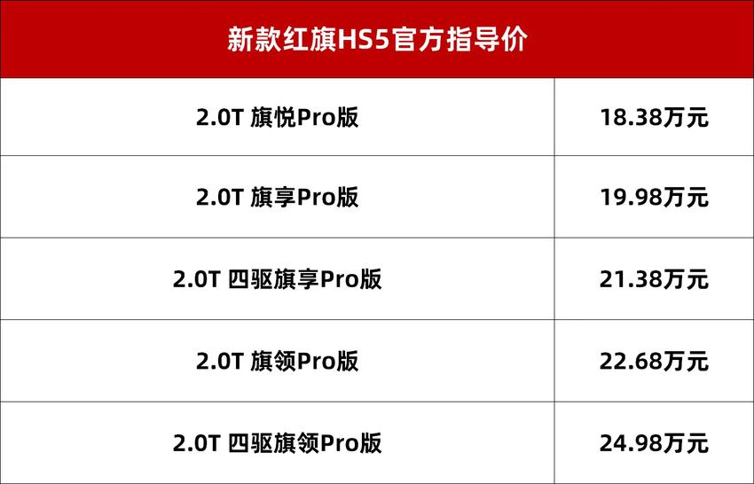 新款红旗hs5上市，前脸换装了直瀑式进气格栅