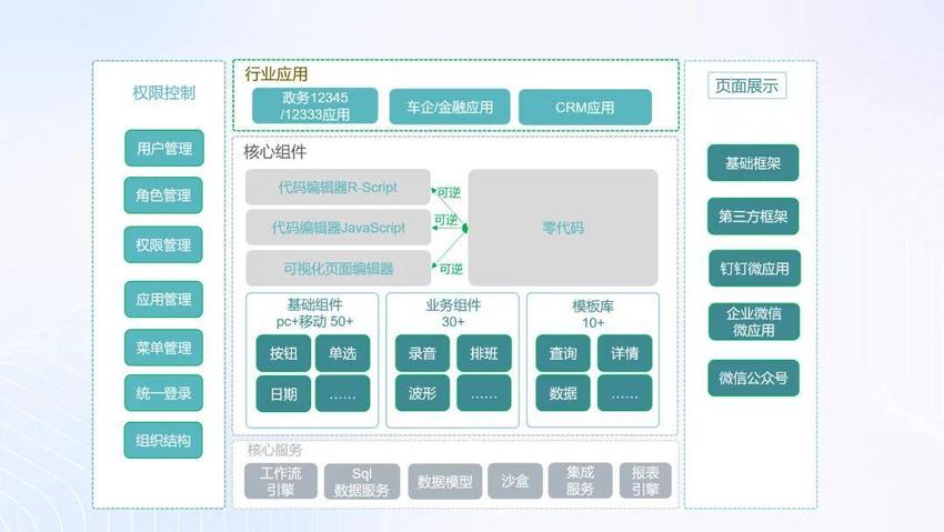 容联云零代码平台容犀desk：重新定义坐席工作台