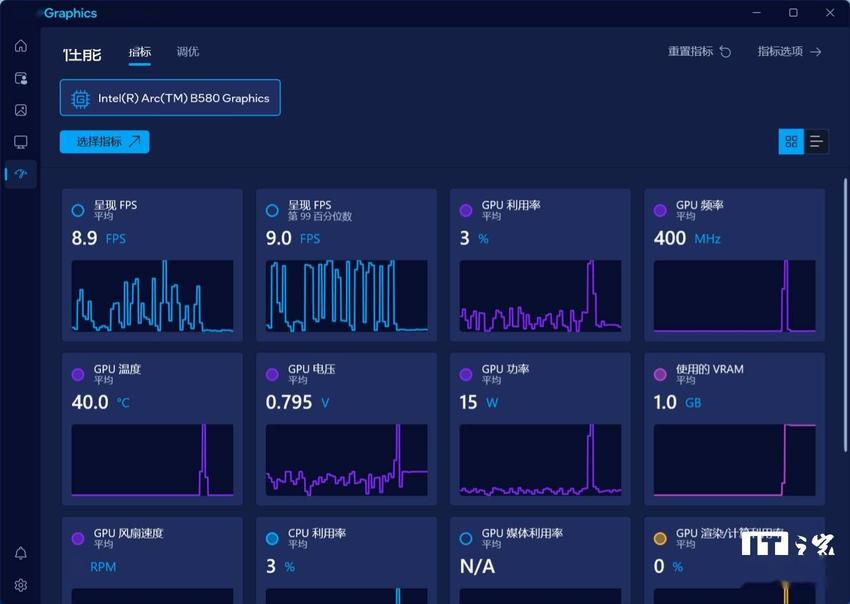 intel Arc B580公版显卡评测：XeSS技术至高提升1.79倍游戏性能