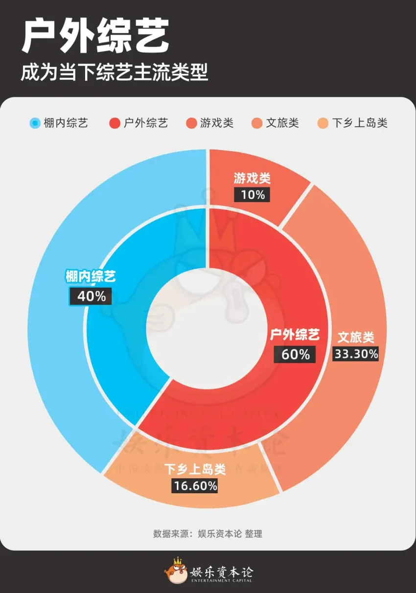 贾玲杨幂出走，胡一天、“院人”成主咖，综艺不再为明星“烧钱”