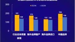 “3·15”：《2023年乘用车新车质量报告》发布  质量问题整体增加