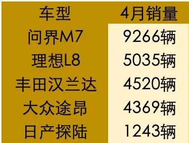 销量证明国人最愿意掏钱买新能源！3款必火新车，来抢夺油车市场