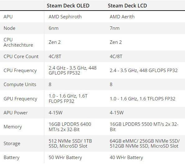 OLED 版 Steam Deck 游戏掌机详细拆解