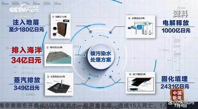 核污染水排海会不会令日本产品带有辐射风险？专家解读