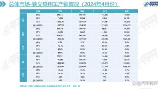 新能源周零售量、上险量双突破50%，燃油车沦为少数选择？