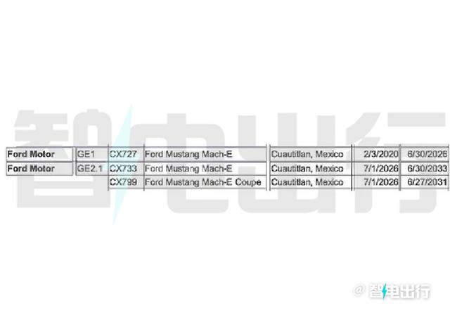 福特全新四门轿跑版车，外观霸气，你值得拥有！