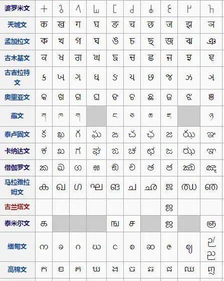 ఠ_ఠ 你把人家的字母当成表情用？老外也没有放过汉字！