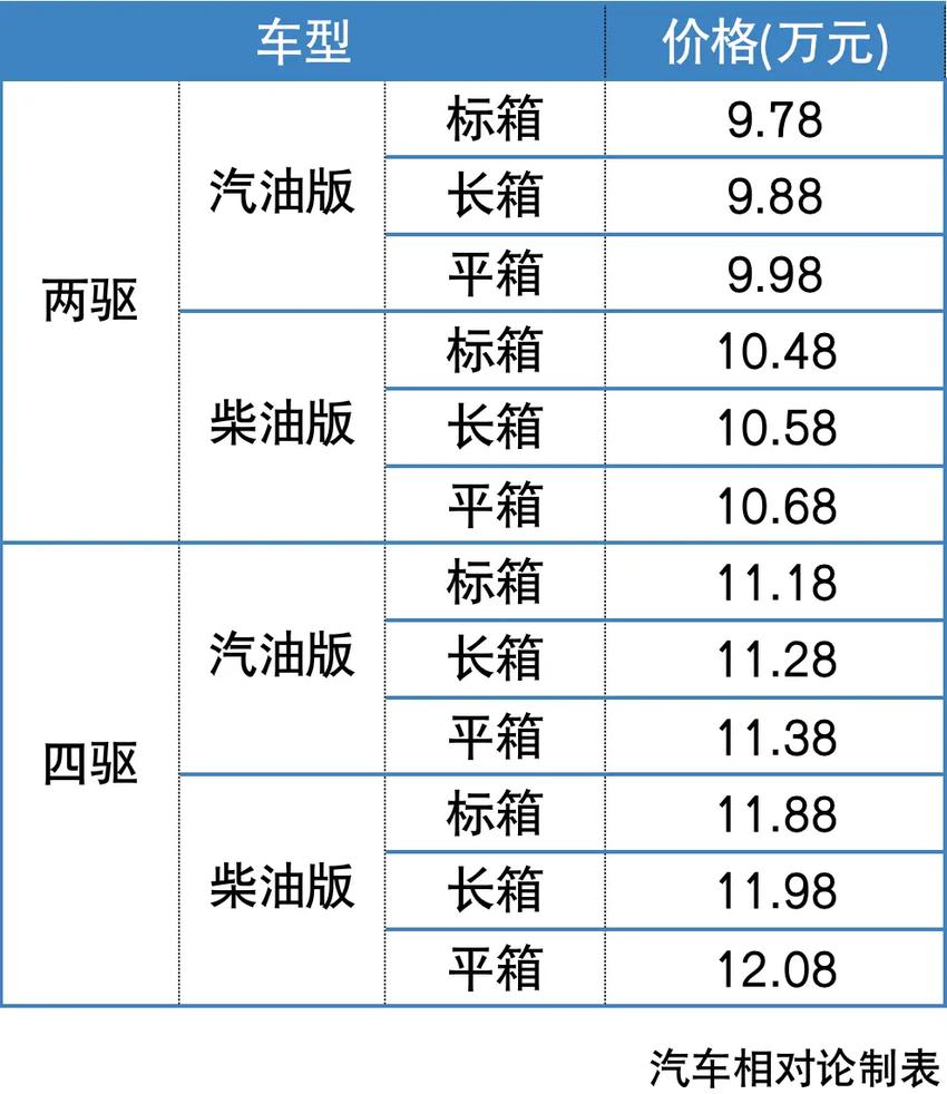 长城金刚炮自动挡上市，售价区间为9.78-12.08万