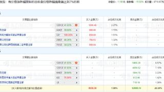 庚星股份跌停 机构净卖出8226万元