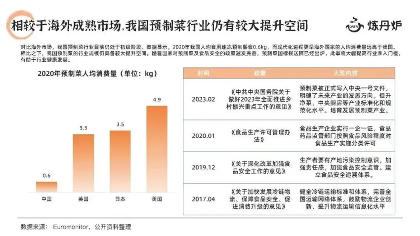 “被嫌弃的一生”，预制菜的春天，在哪里？