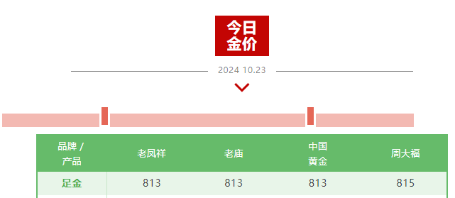 迭创新高！金饰价格突破每克810元，观望还是出手？