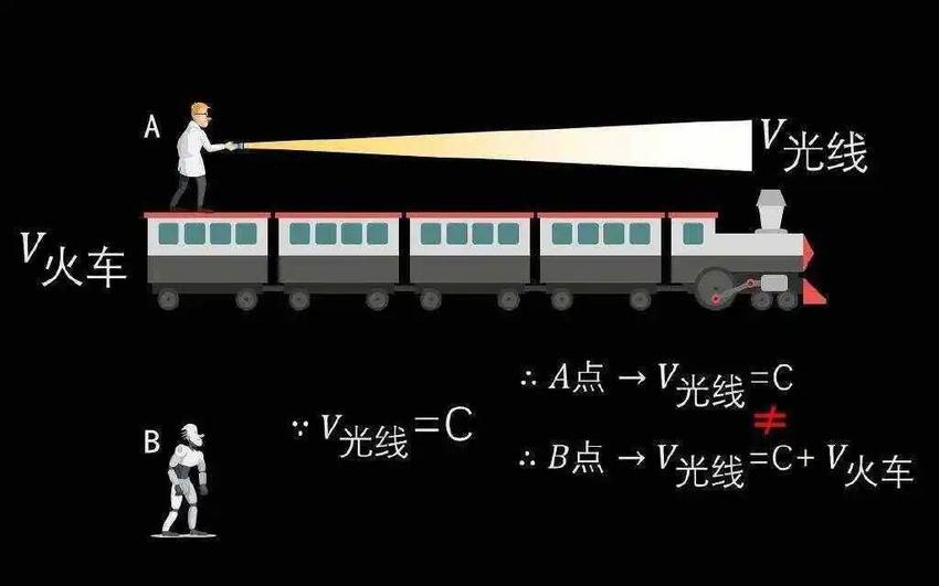 通俗解读狭义相对论，其实非常简单！