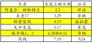 2024年的好莱坞，衰落之下依旧强片如云？先收下这34部大片