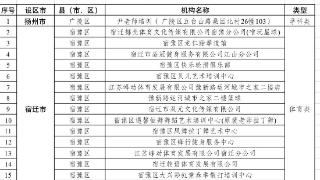 16家校外教育培训机构被列入“黑名单”！江苏省公布全省第一批校外培训机构“白名单、黑名单”