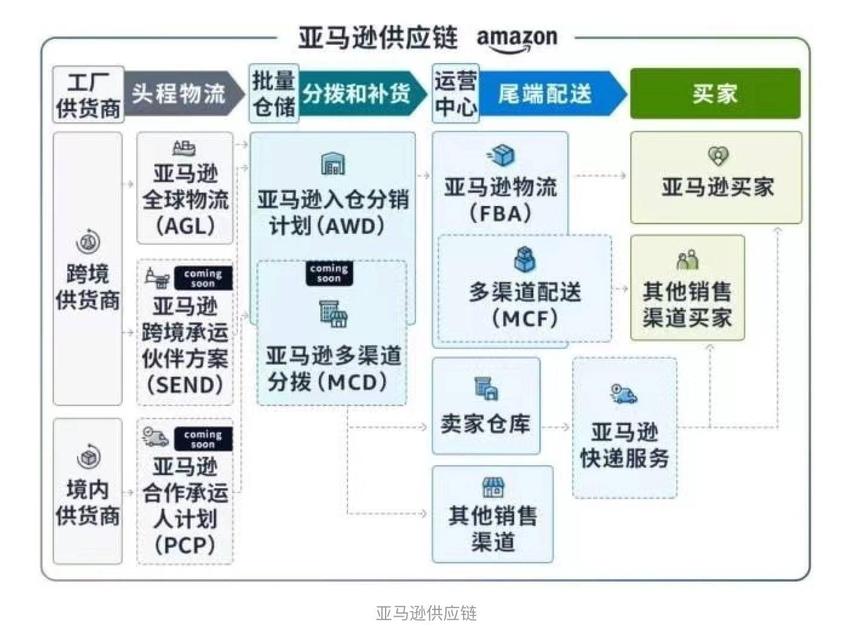 亚马逊被迫折腰，要在五环外同“出海四小龙”抢夺卖家｜硬氪焦点