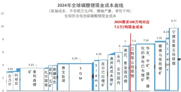 金价铜价齐创新高，有色板块持续飙涨，投资逻辑如何理解？