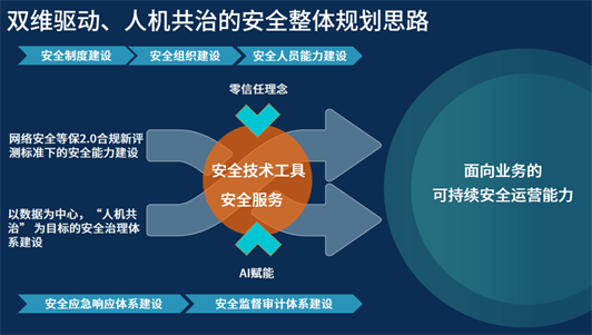 山石网科2022荣耀收官，领航数据安全治理新能力