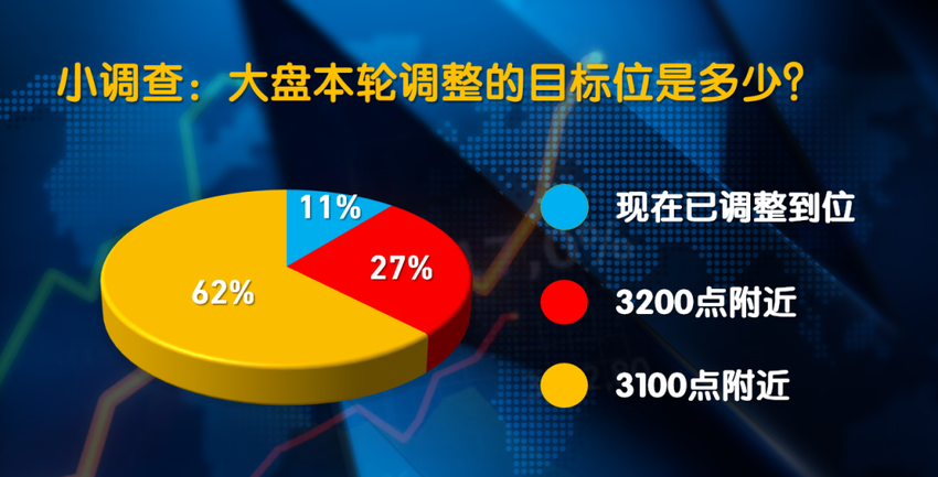 短期均线承压 本轮调整支撑位在哪？