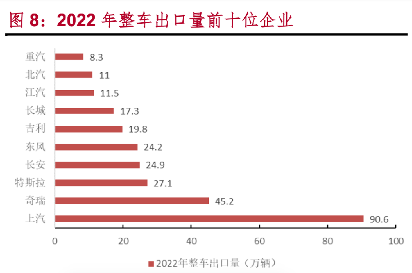 中国新能源汽车出口，被卡脖子了