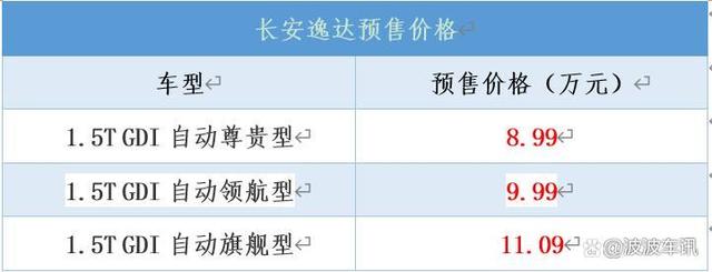 长安逸达正式开启预售，内饰科技感强化