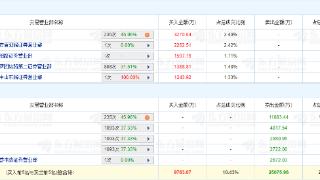 华阳股份跌停 机构净卖出1.05亿元