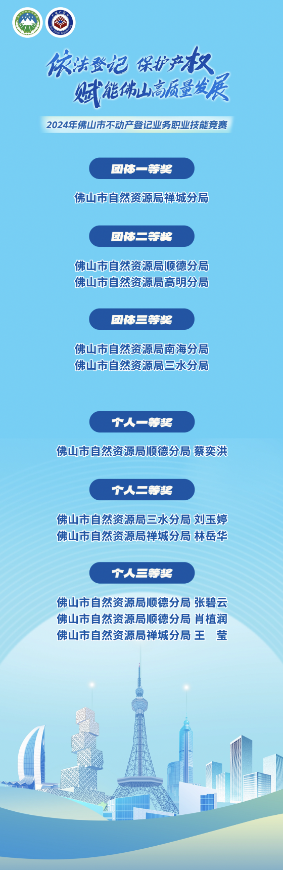 依法登记 保护产权！2024年佛山市不动产登记业务职业技能竞赛（决赛）举行