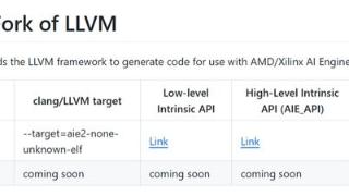 amd发布开源llvm后端peano