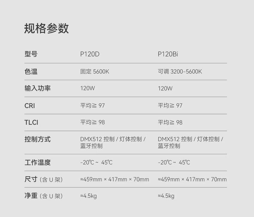 神牛p120d/biled影视平板灯发布：支持5台串联